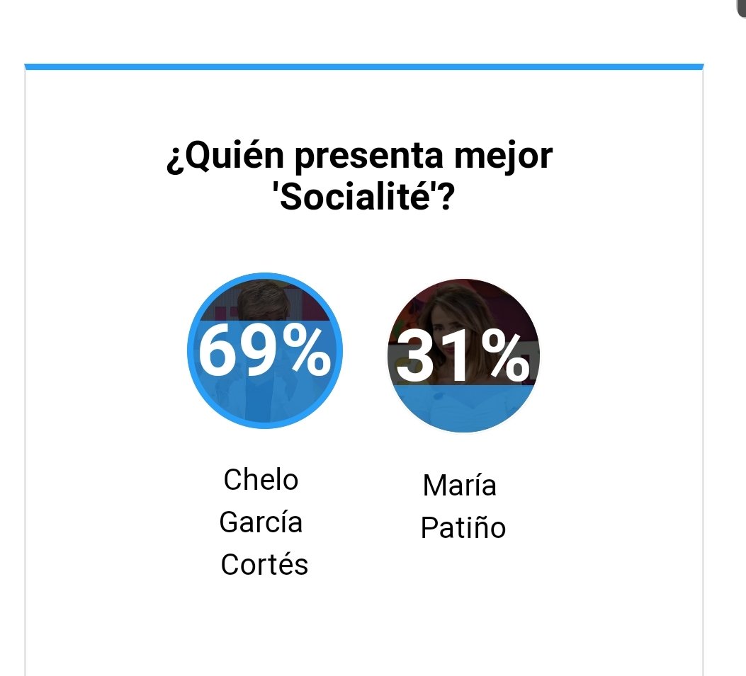bebistar's tweet photo. @socialitet5 Luego no lo manipulen en favor a la #yoista #mejorChelo 💅🏼 https://t.co/9GvHgsK0J5