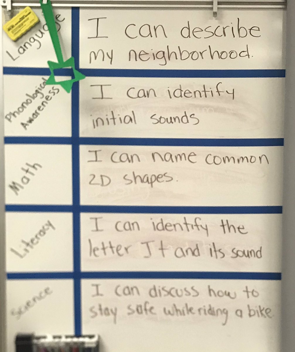 headstarttisd's tweet photo. Learning objectives posted and this Head Start Bell Bear in Ms. Ledesma’s class was ready to lead the class. #HSStrong @TylerISD @BellTylerISD @BHolland1908 https://t.co/vTaXDkcJOV