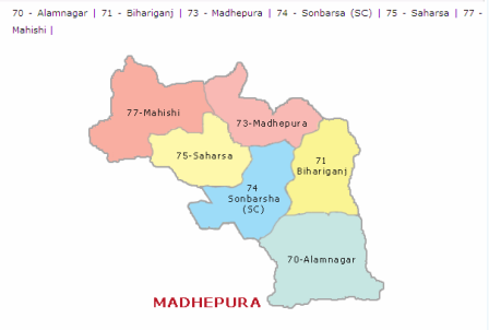 For example Madhepura Lok Sabha seat has six Vidhan Sabha segments. Three of these: Alamnagar, Bihariganj and Madhepura are in Madhepura district, while remaining three: Sonbarsa, Saharsa and Mahishi are in Saharsa district.