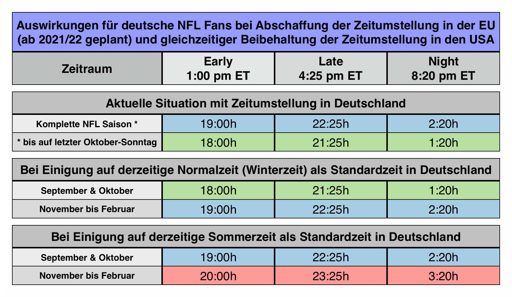 تويتر \\ René Bugner على تويتر: \