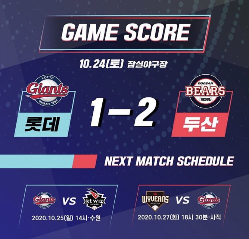 오늘 잠실야구장에서 진행된 두산전 경기결과입니다.
롯데 1 : 2 두산