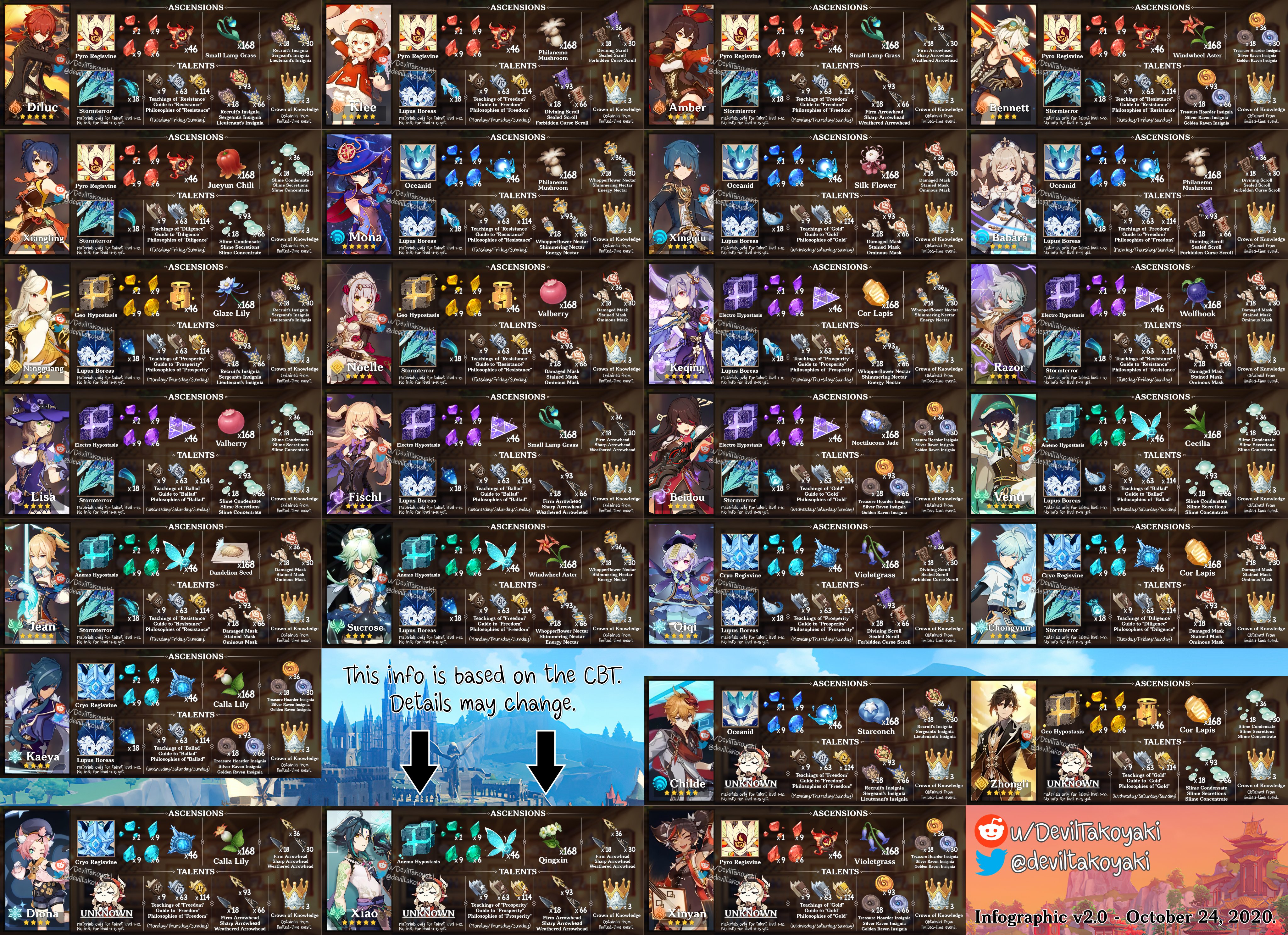 DevilTakoyaki on X: &ldquo;[Infographic v2.0] Material Guide For All 