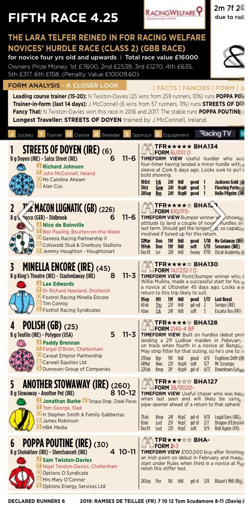 LaraTelfer's tweet photo. Thanks so much for all your support @CheltenhamRaces! I even have my own race name 🤩🐎 @MindCharity @Racingwelfare https://t.co/GcHFdnXzx2