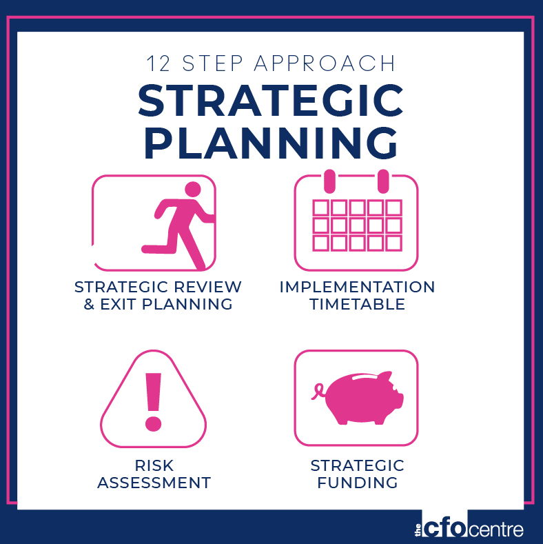 The CFO Centre tweet media