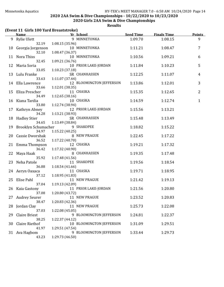 ChaskaSwimDive's tweet photo. (1/4) section 2AA meet results from last night! So excited with everyone’s season bests/lifetime best swims. Such an awesome way to end this season. https://t.co/UKqodYHiGi