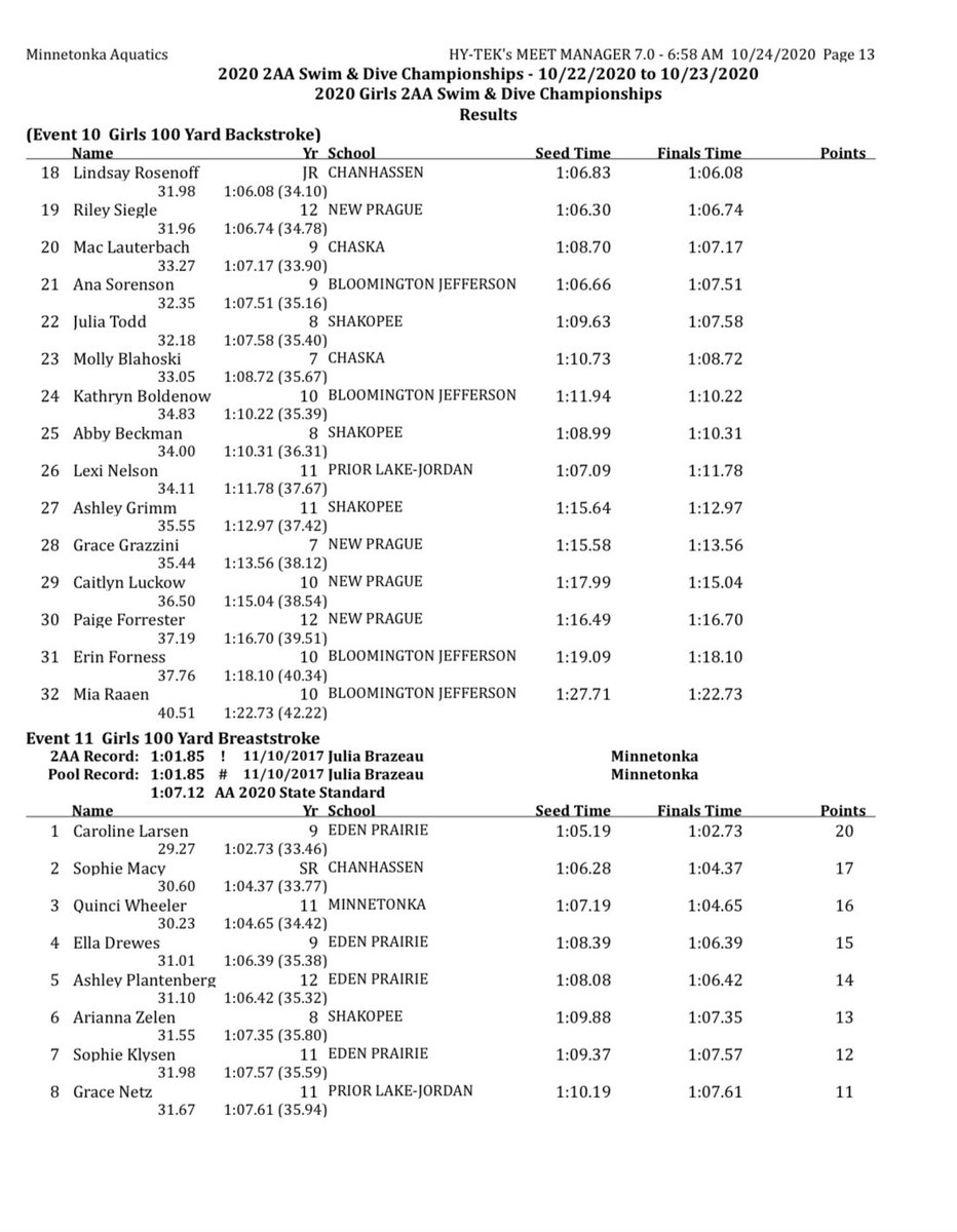 ChaskaSwimDive's tweet photo. (1/4) section 2AA meet results from last night! So excited with everyone’s season bests/lifetime best swims. Such an awesome way to end this season. https://t.co/UKqodYHiGi