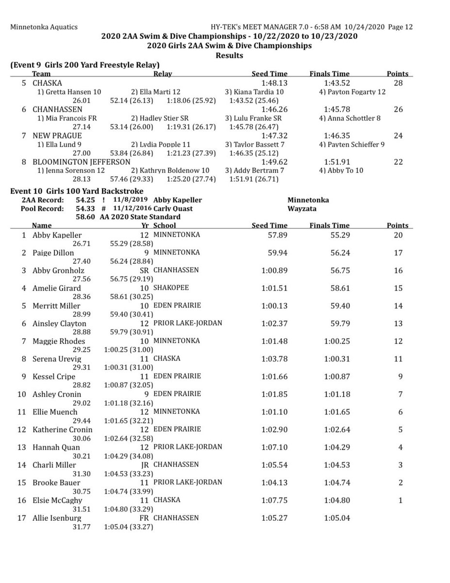 ChaskaSwimDive's tweet photo. (1/4) section 2AA meet results from last night! So excited with everyone’s season bests/lifetime best swims. Such an awesome way to end this season. https://t.co/UKqodYHiGi