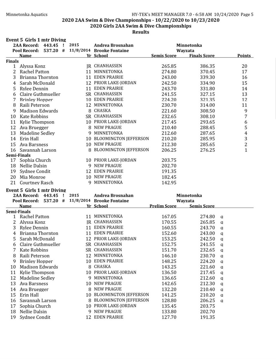 ChaskaSwimDive's tweet photo. (3/4) Section 2AA results from last night. https://t.co/vMCZRAQkzR