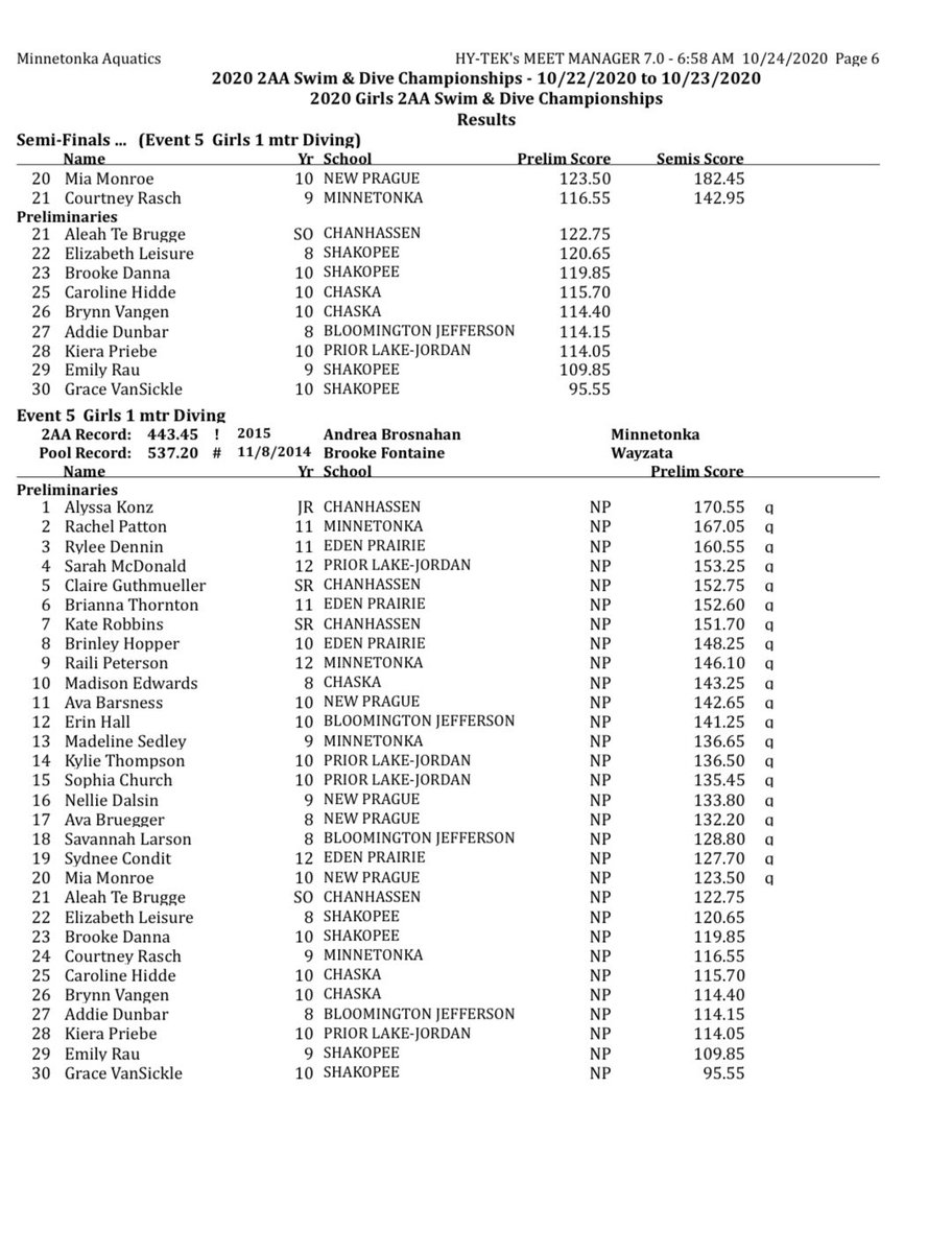ChaskaSwimDive's tweet photo. (3/4) Section 2AA results from last night. https://t.co/vMCZRAQkzR