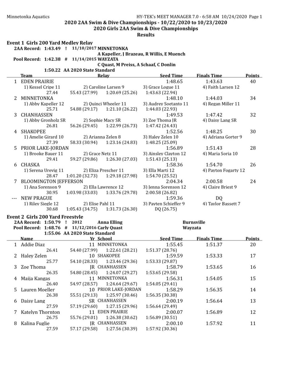 ChaskaSwimDive's tweet photo. (4/4) Section 2AA results from last night. https://t.co/tzRhdFNVWA