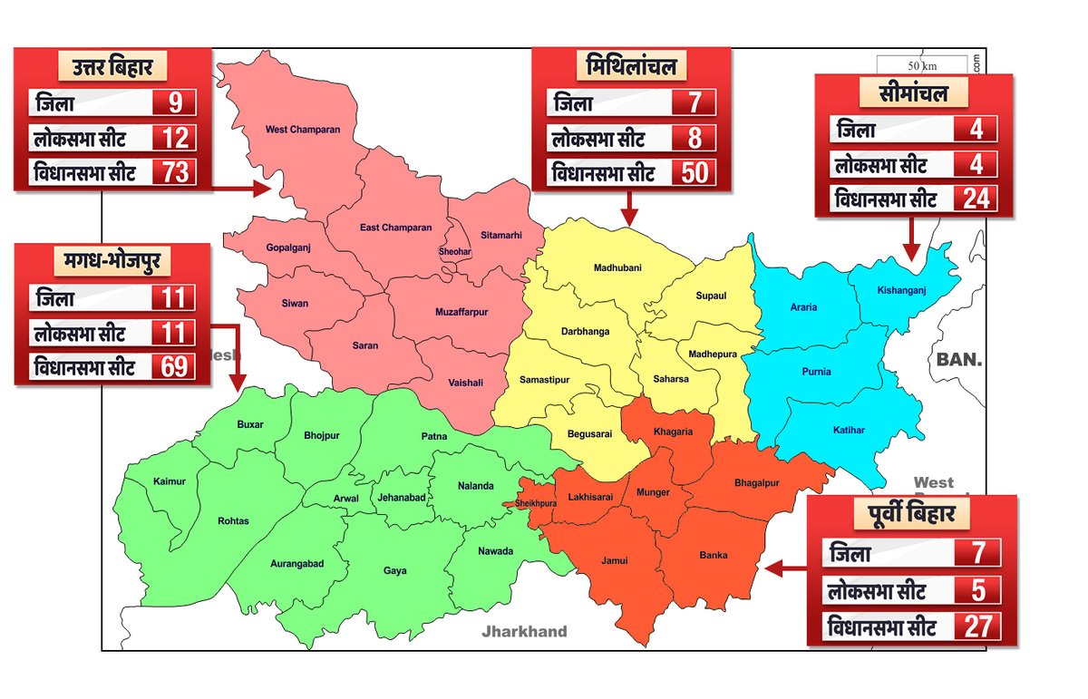 Many like to analyse it in more of demographic way where the Political profiling of electorate and leaders are easier to study and explain. Funny thing is even if two analysts agree to same set of regions, there would always be slight variation due to District/Lok Sabha mapping.