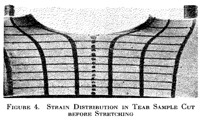 zhigangsuo's tweet photo. Busse 1934 https://t.co/eZGARQX6bk
A must read.
HYPOTHESIS
Strain-induced crystallization toughens natural rubber.
TESTS
Various
EXAMPLE TEST
Cut then stretch, the cut tip concentrates strain (Fig. 4)
Stretch then cut, the cut tip de-concentrates strain (Fig. 5) https://t.co/xt7ZJlE2oK