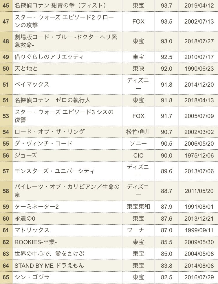 ば きめ い 興行 収入 や つの 映画 映画「鬼滅の刃」興行収入 400億円突破