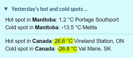 robsobs's tweet photo. Yesterday's temperature extremes in Canada (Oct 23 2020) +27C in Niagara region to -27C in SW SK. #landofextremes https://t.co/RNQuP89zUR