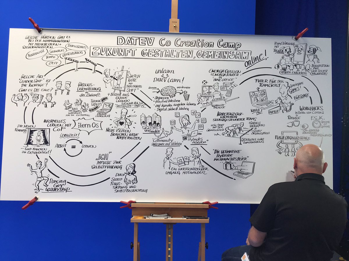 chwkaiser's tweet photo. #CoCreationCamp - Abschluss mit GalleryWalk und wunderbaren Bildern. #DATEVlernt! Und wie! 🤟 https://t.co/KryKgwrvgX