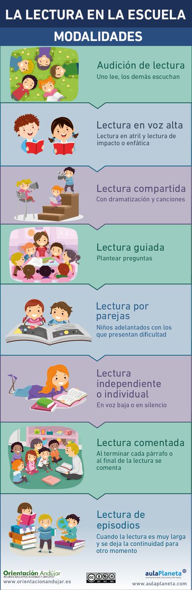 Aulaplaneta's tweet photo. Descubre las 8 #modalidades de #lectura en la #escuela y sus #beneficios.
#pedagogía #motivación  #serprofe https://t.co/ZcKZc6O27W