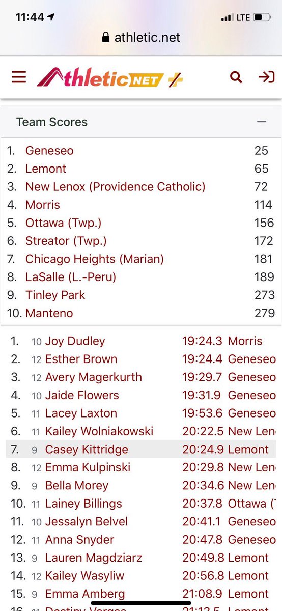 athleticsGHS's tweet photo. Great job today by ⁦@Ghsgirlsxc1⁩! Regional Champs!! https://t.co/fhHMvYNJKt
