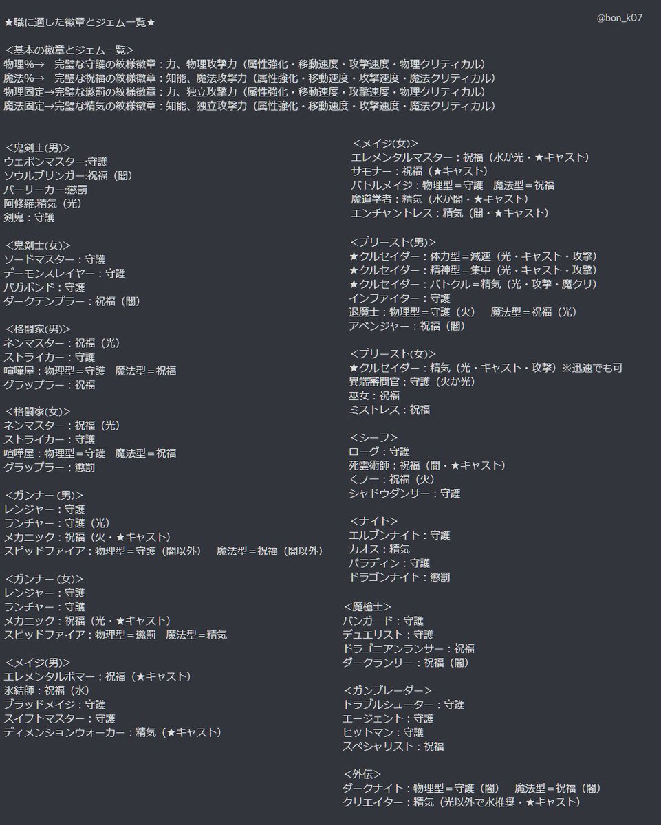 ট ইট র ボンクラーズ アラド戦記 職業に適した徽章とジェム一覧 ジェムの補足 属性があらかじめ決まっている職業には 内に属性名 基本情報外のパターンには 印 キャストは攻撃速度の部分を入れ替える 属性が選択できる職業は属性強化を2 4つ装着 ট ইট র ボンクラーズ アラド戦記 職業に適した徽章とジェム一覧 ジェムの補足 属性があらかじめ決まっている職業には 内に属性名 基本情報外のパターンには 印 キャストは攻撃速度の部分を入れ替える 属性が選択できる職業は属性強化を2 4つ装着