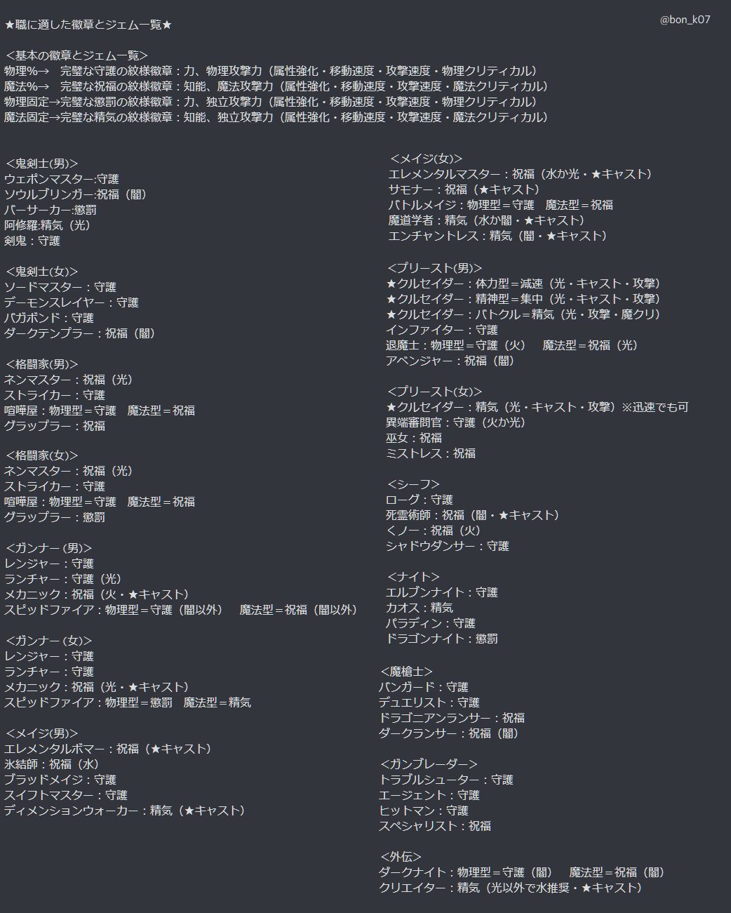 ボンクラーズ アラド戦記 On Twitter 職業に適した徽章とジェム一覧 ジェムの補足 属性があらかじめ決まっている職業には 内に属性名 基本情報外のパターンには 印 キャストは攻撃速度の部分を入れ替える 属性が選択できる職業は属性強化を2 4つ装着する