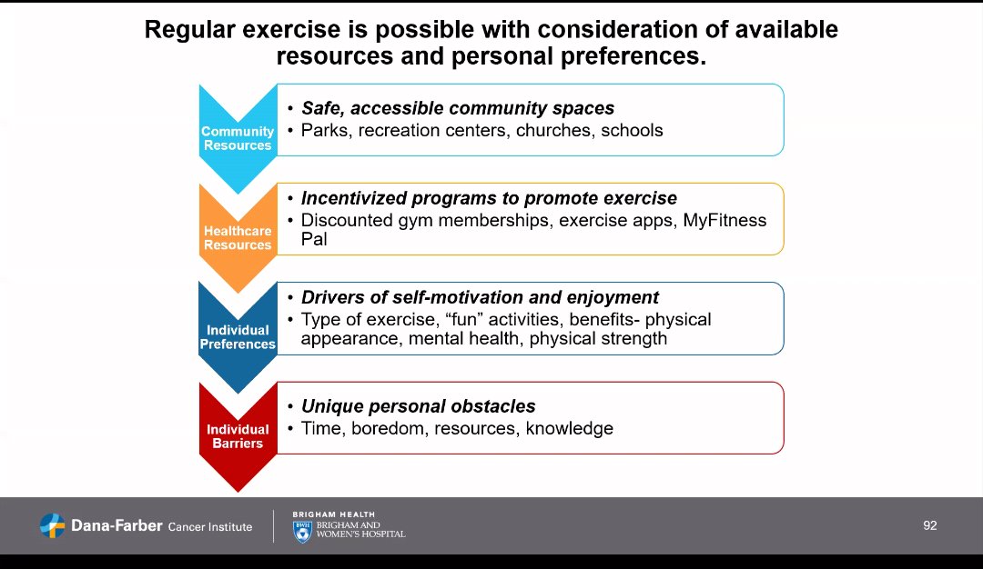 Kristel_GT's tweet photo. Exercise as medicine for medicine for #breastcancer. #prevention : A hard pill to swallow by Christina M. Diell-Conwright, DFC Institute. Exercise improves physical & psychological health throughout the #cancer #care continuum. @EMittendorfMD @TarikingMD @FatimaAmirCGC https://t.co/uLms64ssOy