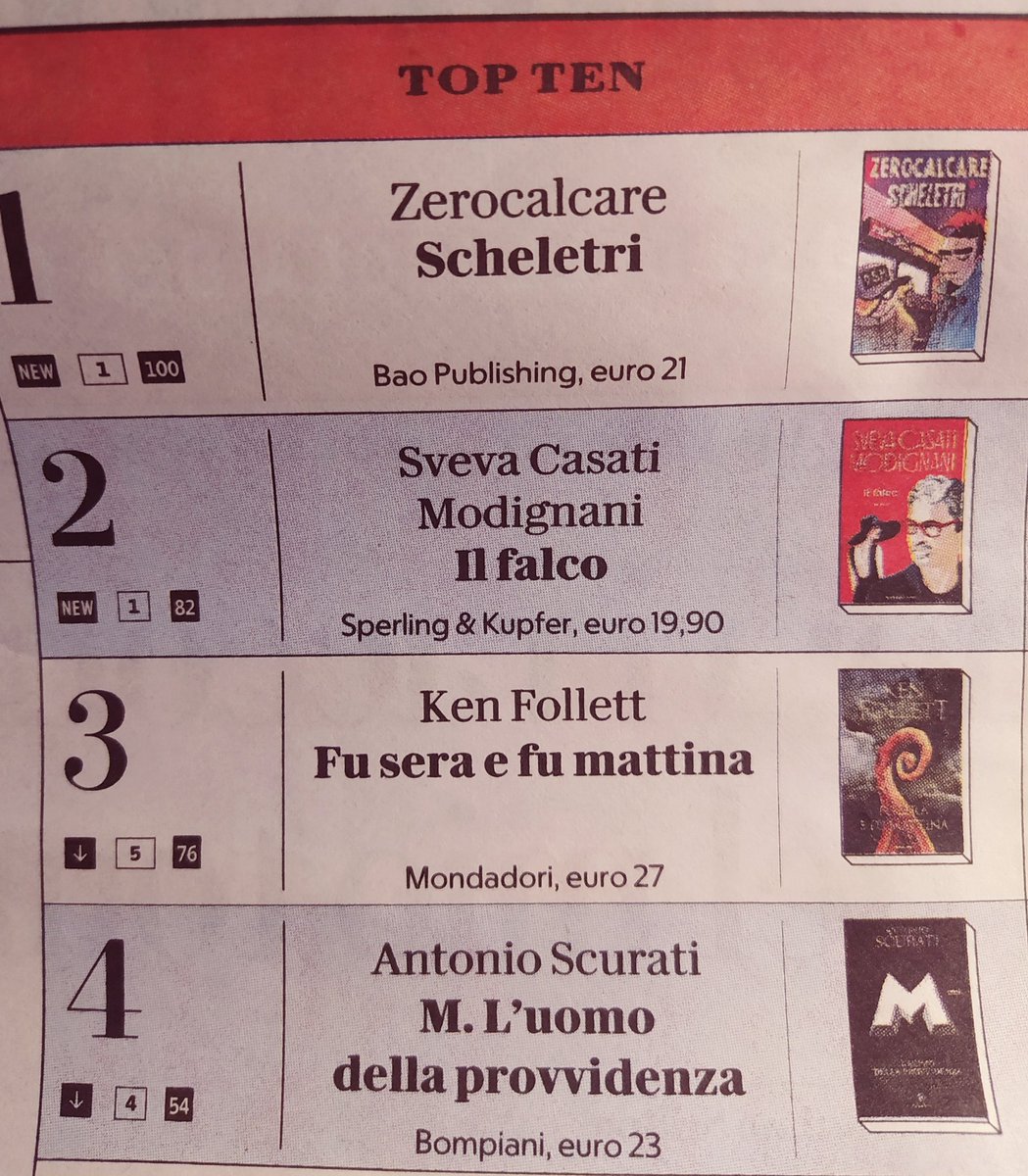 È indubbiamente un paese bizzarro questo