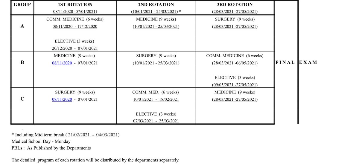 5th year rotations: