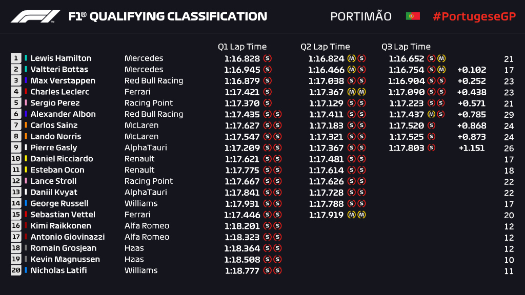 clasificacion_f1_gp_portugal_2020