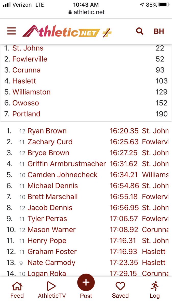 CoRUNnaCross's tweet photo. The guys team finishes third to move on to the Regional meet next week! https://t.co/KgdTY18Wmz