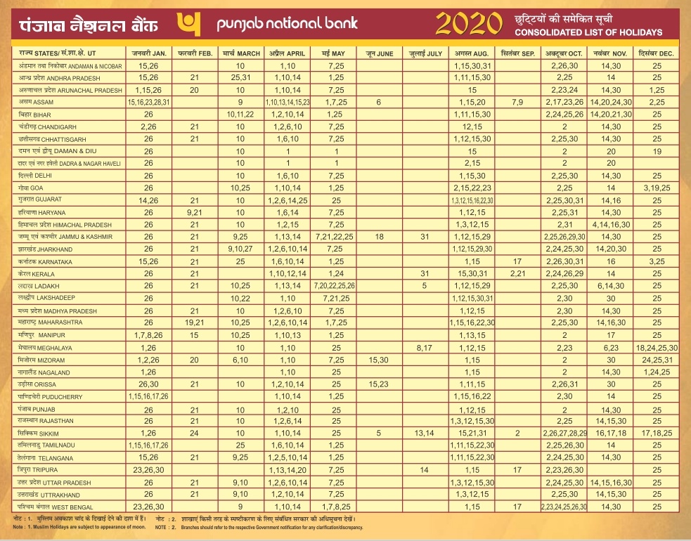 Newton Bank Kumar Below States Declared Holiday On 26th Oct Monday For Dusshera Assam Bihar J K Kerala Orissa Sikkim Tamilnadu Tripura Wes Bengal And Madhya Pradesh What About Rest States