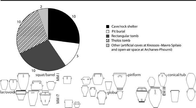 Sarah404BC's tweet photo. Funerary #pithoi in #BronzeAge #Crete: Their introduction and significance at the threshold of #Minoan palatial society
https://t.co/zLBGNeMBJO https://t.co/tbQQkqoE92