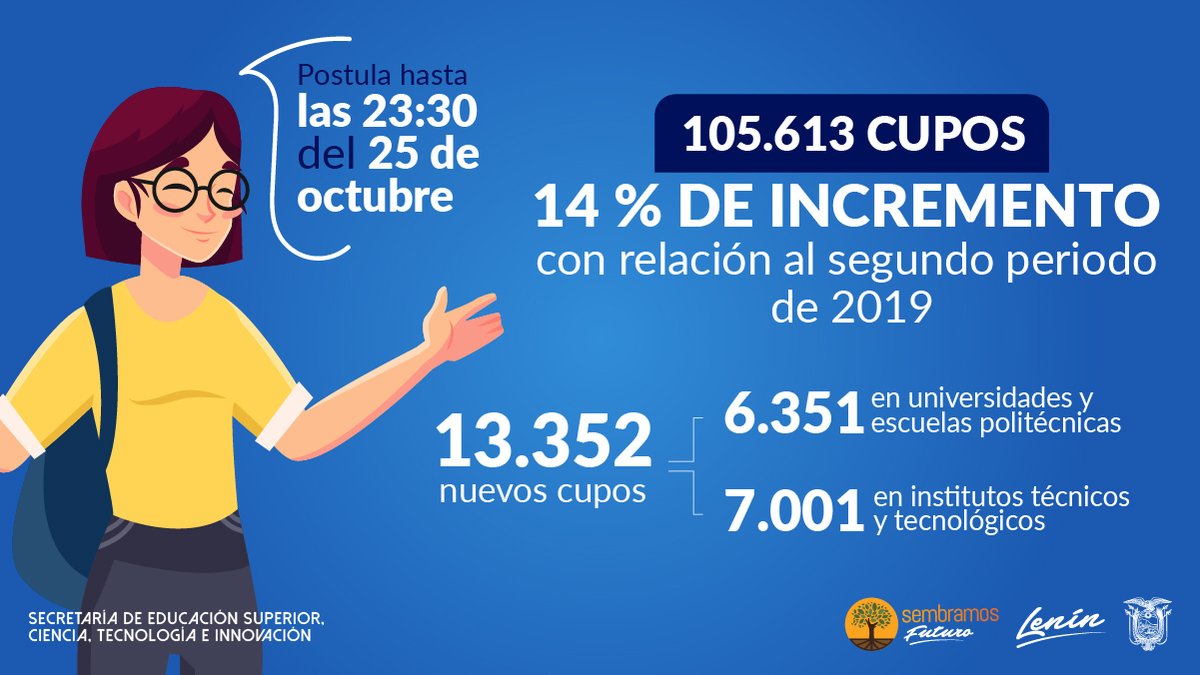 🎉Tenemos buenas noticias para ti. 🎉

▶️ Incrementamos la oferta académica con 13.352 nuevos cupos en relación al segundo periodo de 2019, para que nuestros jóvenes tengan más oportunidades de acceder a la educación superior pública. 

👨‍🎓#Admisión2020