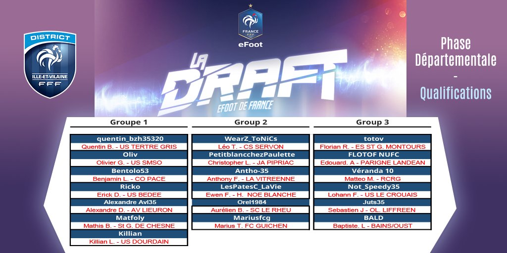 DistrictFoot35's tweet image. 🕹[EFOOT]
Les qualifications pour la finale départementale qui aura lieu le 10 Novembre ont débutées.

Bonne chance à tous 💪
A vos manettes ! 🎮
Voici les groupes (19 clubs representés) ⬇️