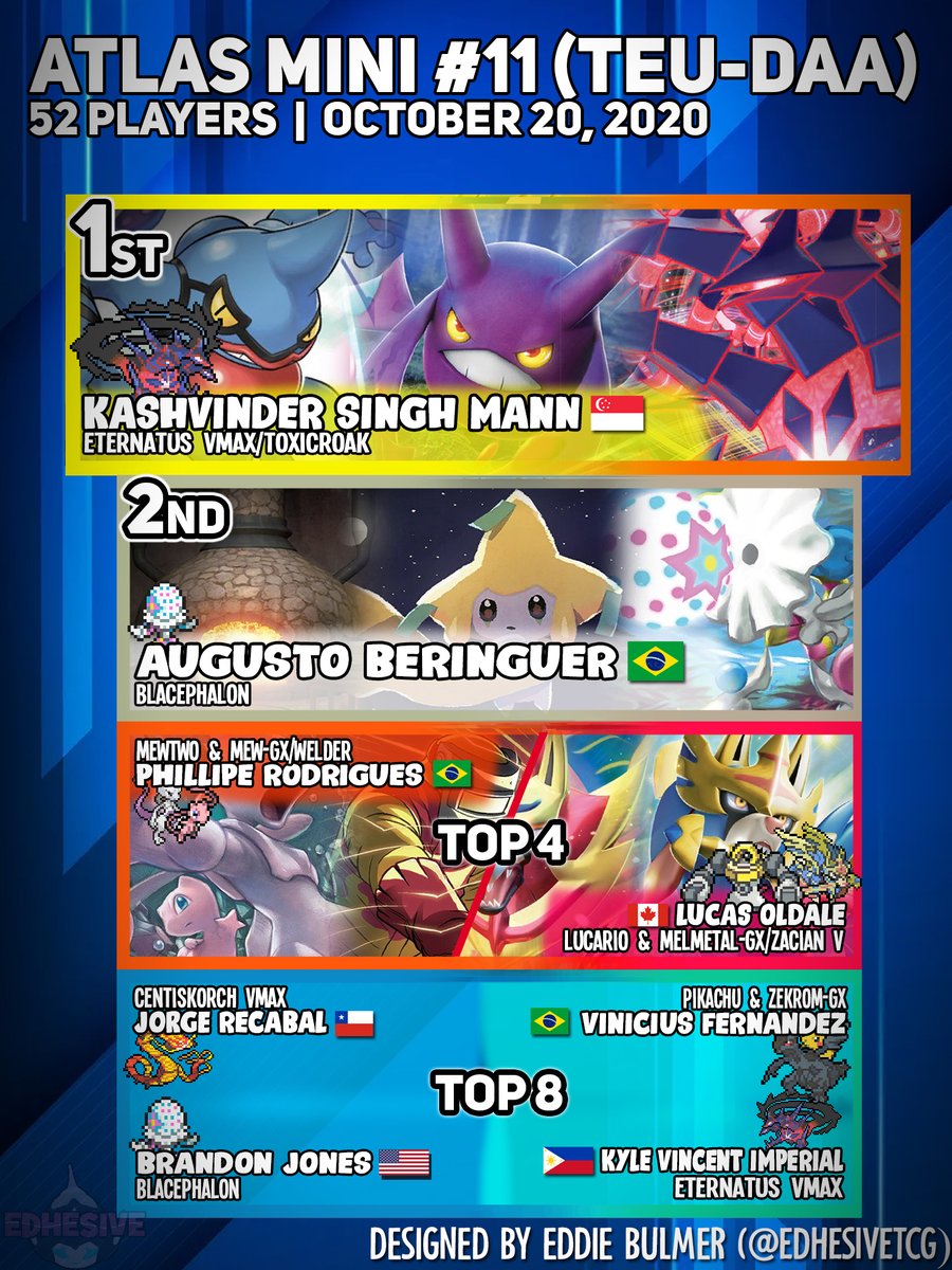 CyrusDavisTCG's tweet photo. Final Results for Atlas DAA Mini #11!

Congratulations to @KashMann27 for winning the event with Eternatus Toxicroak!

Top 8 deck lists are in the comments.
Graphics by @edhesivetcg. https://t.co/ZHAIKNbxRM