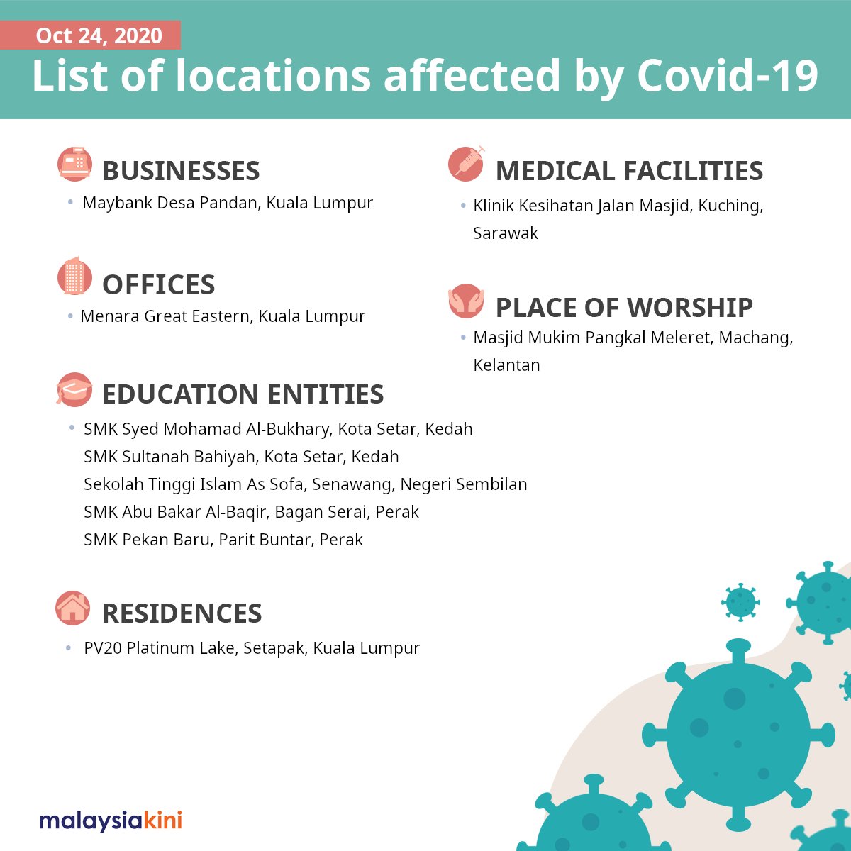 Malaysiakini Com On Twitter Here Is A List Of Locations Affected By Covid19 From Yesterday Sat Oct 24 Stay Tuned To Malaysiakini For Today S List Know Of A Place We Missed Email Us