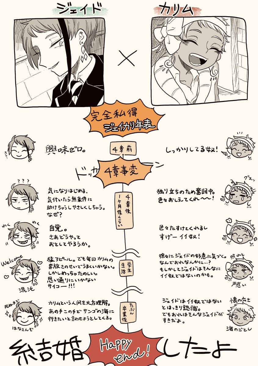 ジェイカリ結婚への道 