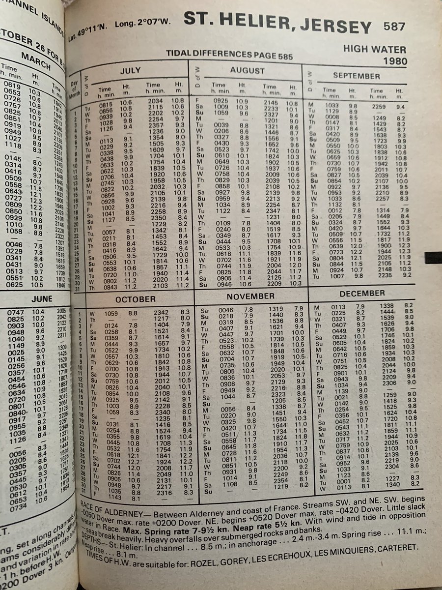 shippersjersey's tweet photo. Interesting afternoon of reading a #ReedsAlmanac from 1980 https://t.co/cYyE1nLyDQ