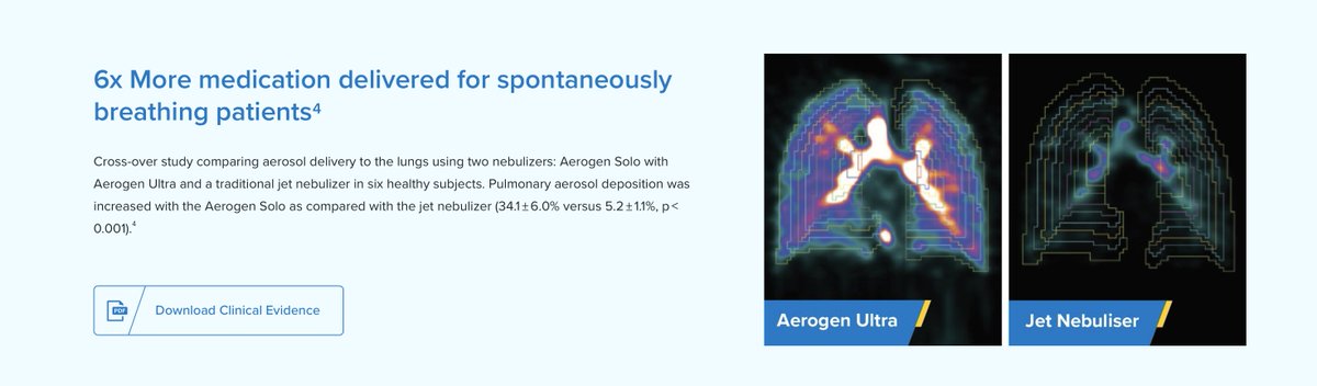 If you study the field you will see viral nebulization is a technique used to get higher infectivity of viruses. This is used with ventilator patients suffering from pseudomonas aeruginosa infections. Nebulize bacteriaphage to get deep into the lungs and kill bacteria.