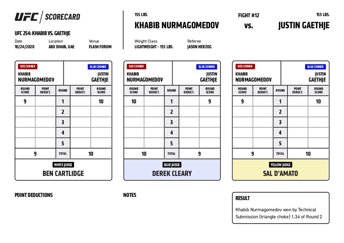 VerdictMMA's tweet photo. Two of the cage-side judges scored the 1st round for Justin Gaethje. 

Here’s a comparison with the Global Scorecard. 

#UFC254 https://t.co/EorITgMCbl