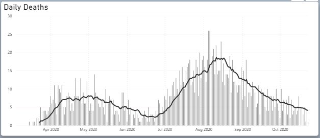ToParler's tweet image. How about this graph from the Nevada website?