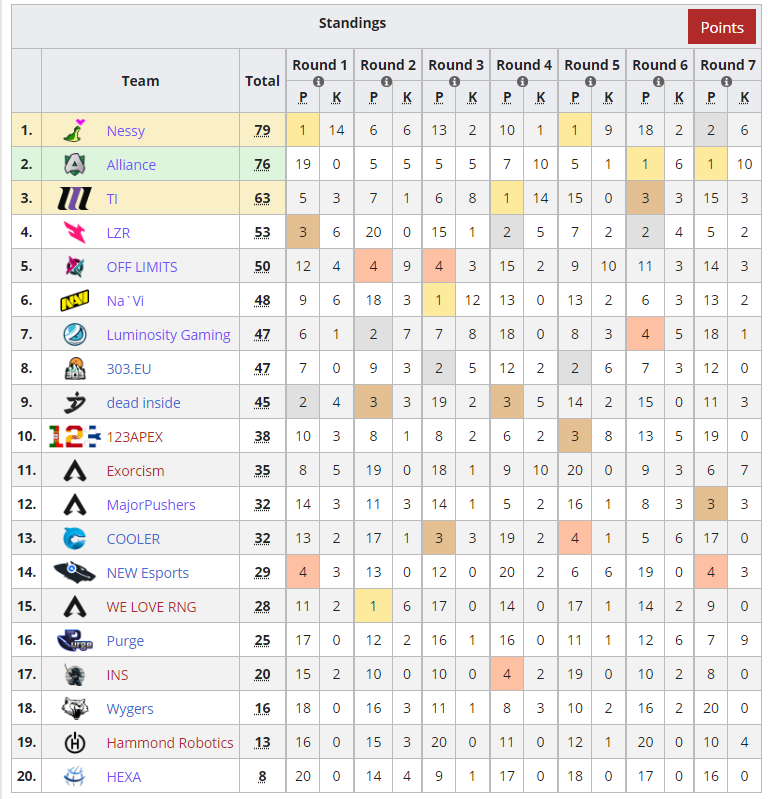 Liquipedia Apex Legends tweet media