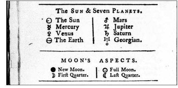 18/ This one says “The Sun & Seven Planets” in the heading to make the Sun a non-planet, and puts the Moon in a separate table. (Note that “Georgian.” was an abbreviation for another name of Uranus.)