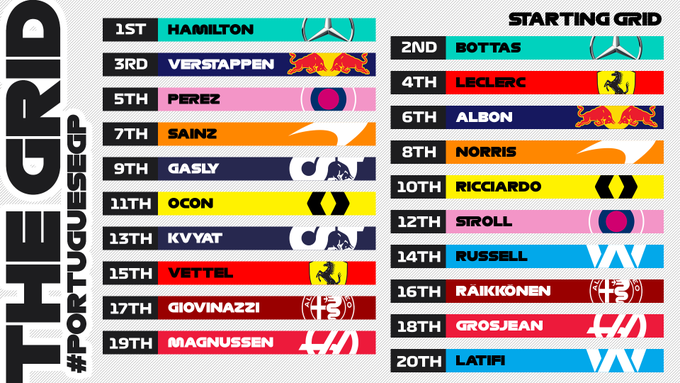 f1 portogallo diretta oggi