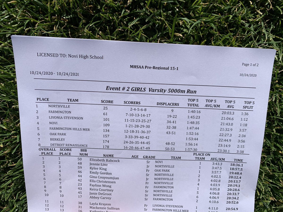 Mi Xc Speed Ratings Mixcspeedrtngs Twitter