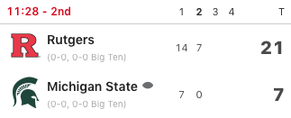 ESPNCFB's tweet photo. Since the start of the 2018 season, Rutgers had scored 21 points in an entire game JUST ONCE against a Big Ten opponent.

They already have 21 in the first half against Michigan State. https://t.co/apt1OUmhGL