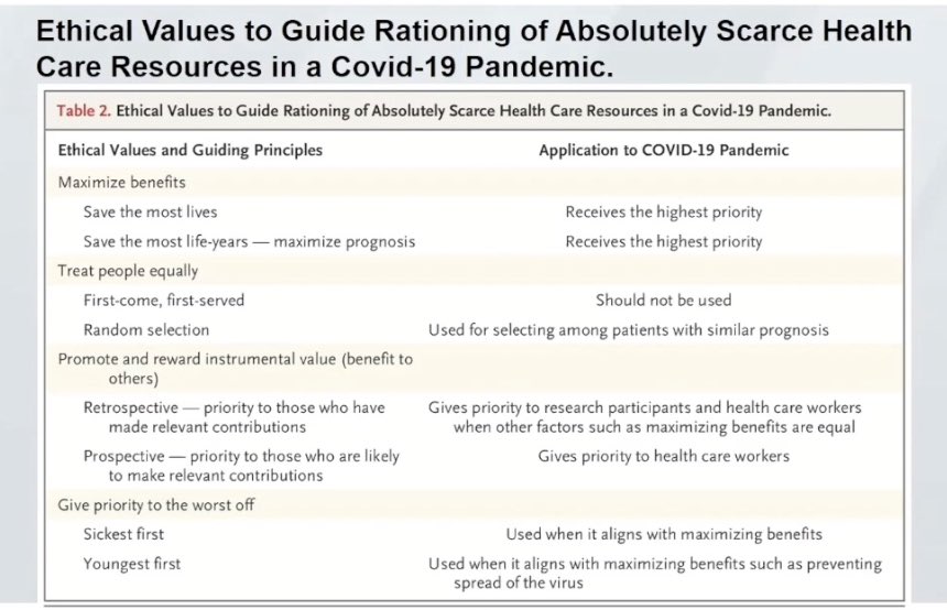 We are faced with these issues now... great discussion on COVID PE - Thanks Lindsey Lief!