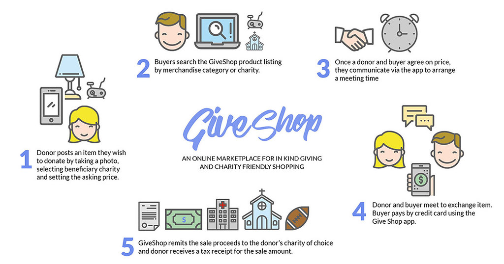 ottawahumane's tweet photo. What do the dusty exercise bike in your basement and the dress in your closet that you haven’t worn in years have in common? They can both become cash donations to the OHS thanks to GiveShop. Download the free GiveShop app now at https://t.co/zBQ6uYtlXE. https://t.co/ytLGukCeya