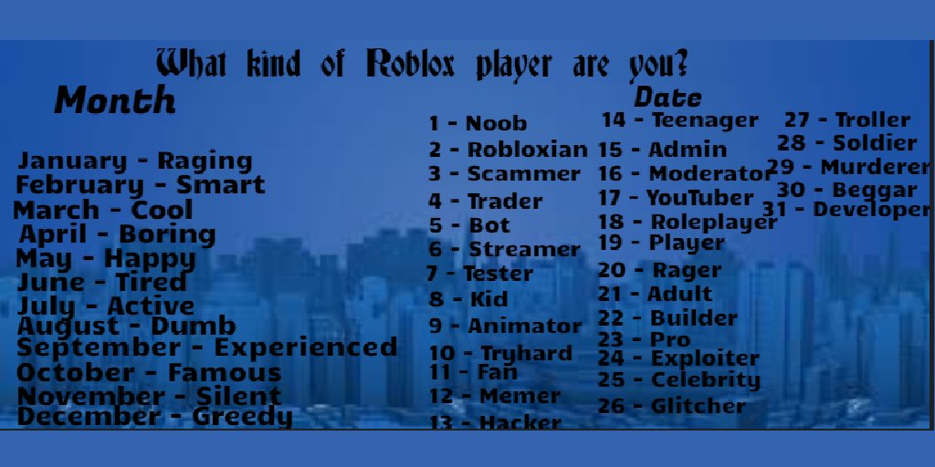 Who are the different types of Roblox players? - Quora