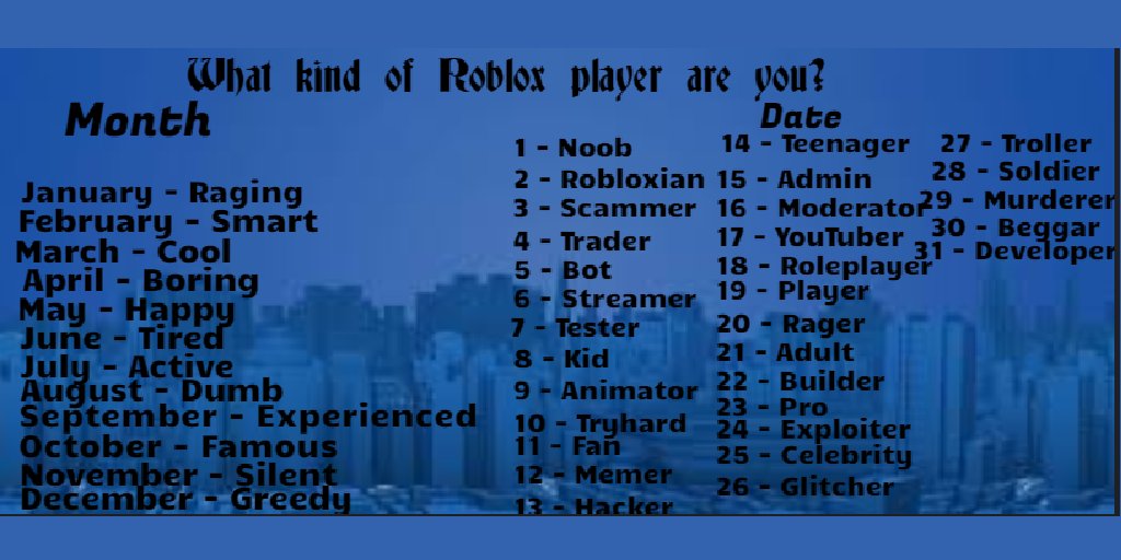 5 Types of Roblox Players 