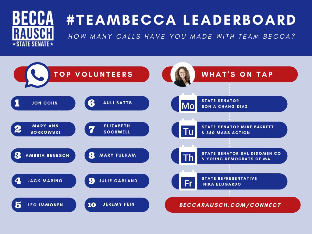 Check out our new #TeamBecca volunteer leaderboard!

At the end of the campaign, the 3 volunteers who've made the most calls will receive exclusive Team Becca merch! Schedule your next shift at beccarausch.com/connect ☎️

#TeamBecca #mapoli #10Days