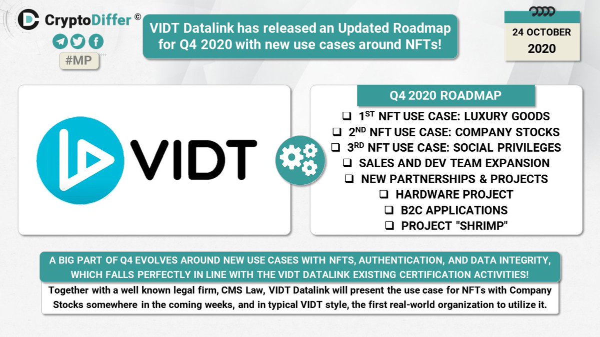 CryptoDiffer's tweet photo. ❗️ @VIDT_Datalink has released an Updated Roadmap for Q4 2020 with new use cases around #NFTs!

A big part of Q4 evolves around new use cases with NFTs, data integrity, which falls perfectly in line with the $VIDT existing certification activities

👉 https://t.co/62lHeida7e https://t.co/qdFvvDmWtO